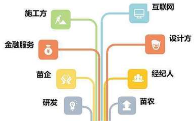 苗木經營借力互聯網 這4招很重要！