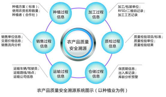 重慶率先科技 以溯源系統筑牢互聯網安全根基，賦能精準扶貧精準到家