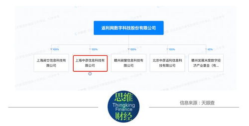 返利科技股價飆升 股東減持引發(fā)市場關(guān)注與行業(yè)前景分析