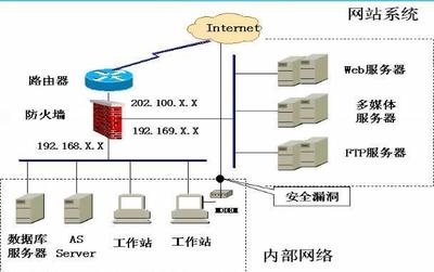 小白如何學習網絡安全技術 從入門到精通，一文帶你了解企業網絡技術服務